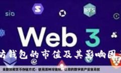 以太坊钱包的市值及其影