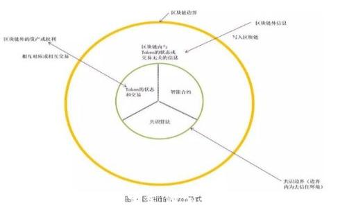 
比特币钱包如何绑定支付宝：全面指南与实用技巧