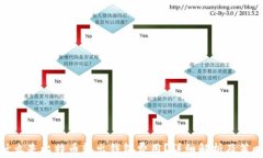 什么是比特币转出钱包费