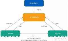 国际区块链钱包的全面指