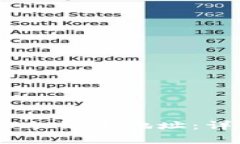 如何正确填写USDT冷钱包地