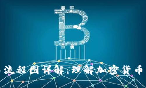 区块链钱包交易流程图详解:理解加密货币转账的每个步骤