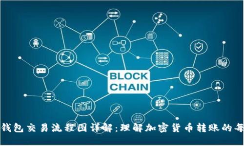 区块链钱包交易流程图详解:理解加密货币转账的每个步骤