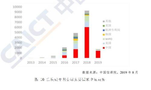 比特币钱包哪个好用?全面解析及推荐