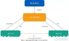 如何使用Java开发比特币钱