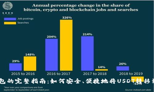 USDT提现到钱包的完整指南:如何安全、便捷地将USDT转移到您的数字钱包