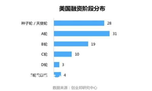 深入探讨美图区块链钱包BEC的功能与应用
