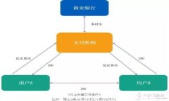 如何安全地登陆比特币钱
