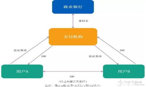 如何安全地登陆比特币钱包:全面指南