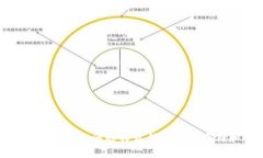 2023年比特币钱包推荐：如