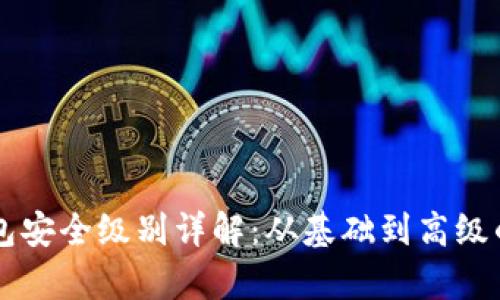 区块链钱包安全级别详解:从基础到高级的全面分析