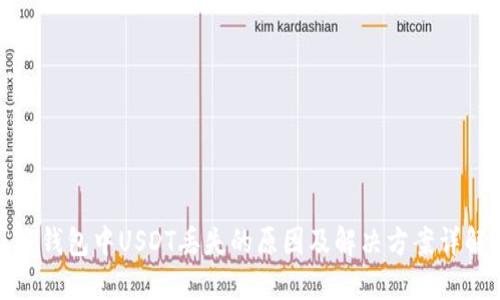 TP钱包中USDT丢失的原因及解决方案详解