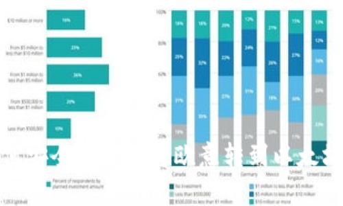 : 如何安全便捷地将欧意转到以太坊钱包
