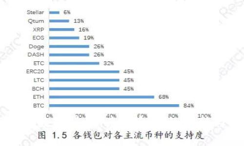 探索IM数字货币：未来金融的创新与挑战