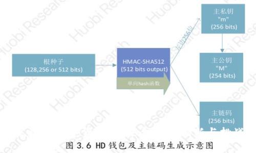 探索IM数字货币：未来金融的创新与挑战