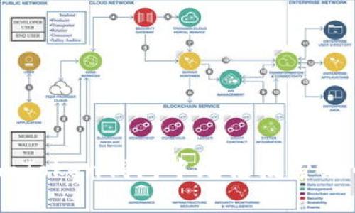 如何解决ImToken钱包中无法搜索到币种的问题