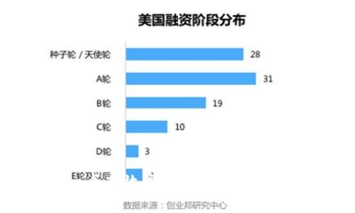 如何构建一个高效安全的虚拟币钱包网站源码