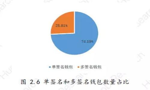 

提币到imToken不到账？全方位分析解决方案