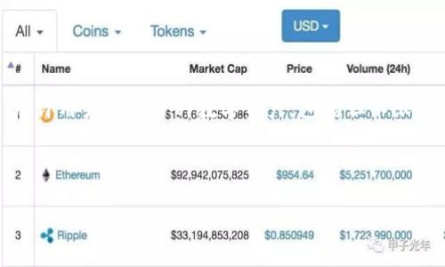 在讨论“imToken币没了”的话题之前，我们需要明确 imToken 是一种数字钱包，而不是真正的货币。imToken 允许用户管理多种数字资产，包括但不限于各种加密货币。遗失或无法访问某些币种通常会涉及一定的技术和安全问题，这对于用户来说可能是一个挑战。

下面是关于 imToken 和这一现象的深入分析。

imToken钱包：如何处理丢失数字资产的问题