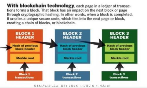 
如何购买imToken中的数字货币：全面指南