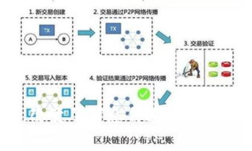 IM平台指的是即时通讯平台（Instant Messaging Platform），用于实时在线交流和信息传递。这类平台通常允许用户发送文本消息、语音和视频通话、图片以及文件等，还可能包括群组聊天、社交网络功能和多媒体分享等。

### IM平台的特点
- **实时性**：用户能够即时发送和接收消息。
- **多样性**：支持文字、语音、视频、图片等多种信息格式。
- **互动性**：用户可以进行一对一或群组讨论，增强交流的互动性。
- **跨平台**：许多IM平台支持多种设备和操作系统，包括手机、电脑等。
- **安全性**：部分平台提供加密功能，以保护用户隐私。

### IM平台的应用
IM平台广泛应用于个人沟通、团队协作和商业交流等多个场景。示例包括：
- **个人通讯**：例如微信、WhatsApp等，用户可以随时随地与朋友和家人交流。
- **企业沟通**：如Slack、企业微信等，方便团队成员之间的协作和项目管理。
- **在线客服**：许多企业通过IM平台与客户进行实时沟通，提高服务响应速度。

### IM平台的代表性产品
- **WhatsApp**：全球广泛使用的通讯工具，支持文字、语音、视频和文件传输。
- **微信**：中国最大的即时通讯工具，集成社交和支付功能，用户数庞大。
- **Slack**：专为企业环境设计的IM平台，支持团队成员协作与文件共享。
- **Discord**：主要面向游戏玩家的聊天平台，提供语音聊天和社区功能。

通过不断创新与技术更新，IM平台在现代通信中扮演着越来越重要的角色，提升了人们的沟通效率，改变了信息传递的方式。