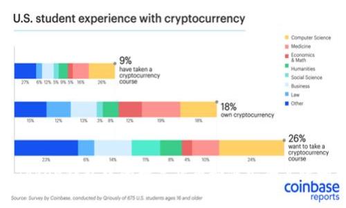 : imToken钱包中的数字货币如何安全高效地转出?