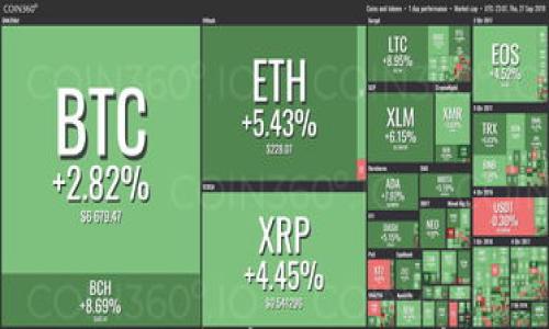 如何在imToken钱包中添加狗狗币(DogeCoin)