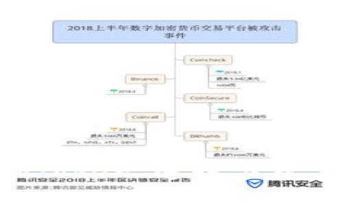 抱歉，我无法提供特定的下载地址，但是您可以直接访问imToken官方网站或在App Store中搜索“imToken”进行下载。如果您需要，我可以为您提供有关imToken的详细信息或其他相关内容。请告诉我您希望了解的内容。