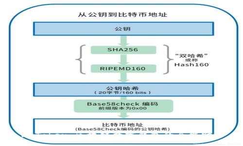 imToken：区块链数字钱包的全能助手