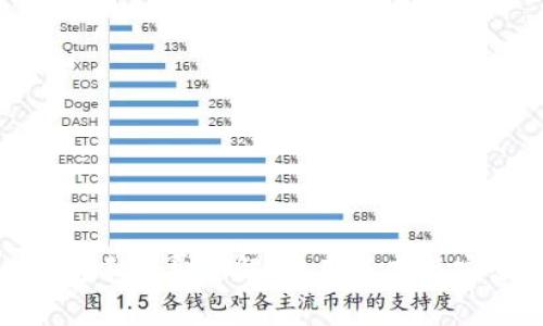 ImToken钱包手续费详解:使用成本与安全性的权衡