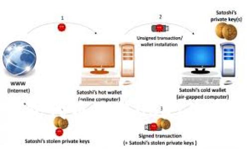 : TP钱包代币兑换USDT的完整指南