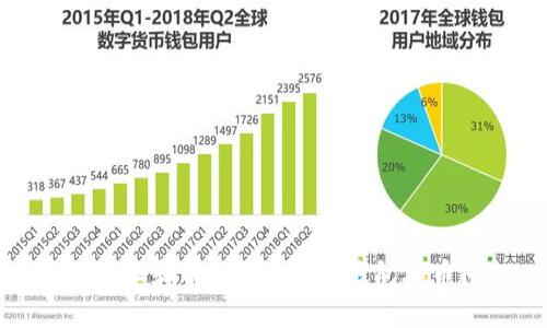 如何防止和解决imToken钱包丢币问题