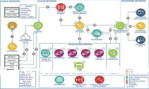 深入探讨数字货币钱包imToken：安全性、功能与未来展望