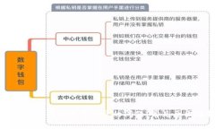解决比特币电子钱包无法