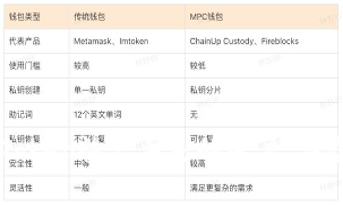 如何通过imToken恢复丢失的账户:详尽步骤与技巧