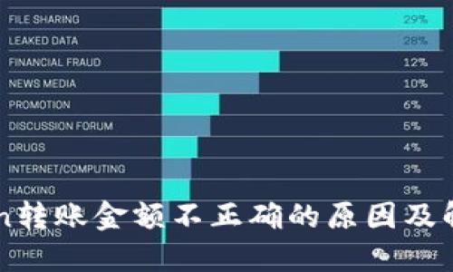 imToken转账金额不正确的原因及解决方案