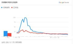 区块链钱包制作的费用解