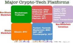 如何找到和管理您的比特