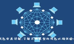 虚拟币钱包分类详解：了