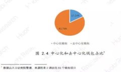 比特币钱包如何安全高效