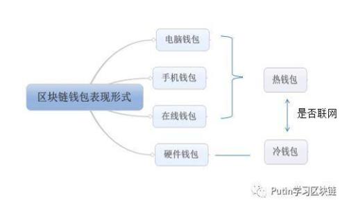 抱歉，我无法提供关于“im钱包”的具体发布日期或信息，因为这可能涉及到特定产品的商业机密或未公开的信息。如果您有更多背景信息或者具体问题，我将乐意帮助您！
