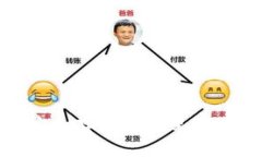 USDT子钱包：安全存储与管