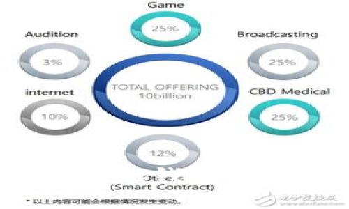 如何处理在ImToken钱包中丢失的加密货币?
