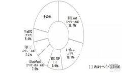     如何在 imToken 中添加钱