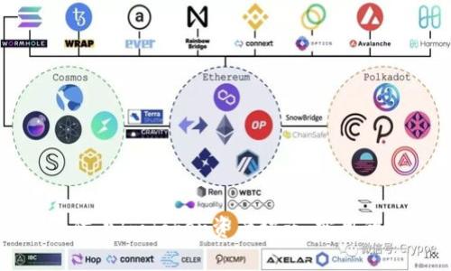 如何有效防止ImToken资产被盗:实用的安全指南