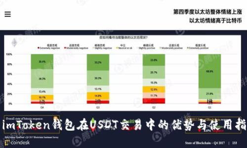 : imToken钱包在USDT交易中的优势与使用指南