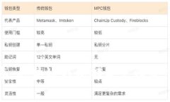 全面指南：区块链钱包部