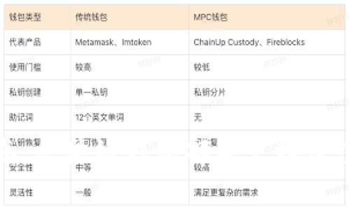 全面指南:区块链钱包部署文档及注意事项