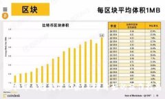 :虚拟币钱包挖矿必读：从