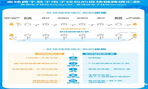 如何防止imToken钱包被盗:保护数字资产的全面指南